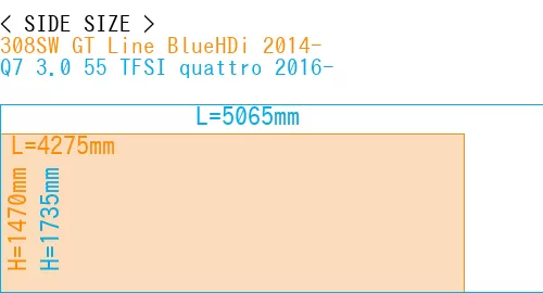 #308SW GT Line BlueHDi 2014- + Q7 3.0 55 TFSI quattro 2016-